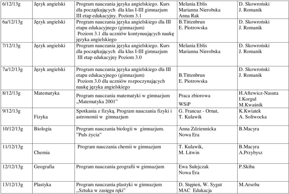 1 dla uczniów kontynuuj cych nauk zyka angielskiego 7/12/13g zyk angielski Program nauczania j zyka angielskiego. Kurs dla pocz tkuj cych dla klas I-III gimnazjum III etap edukacyjny Poziom 3.