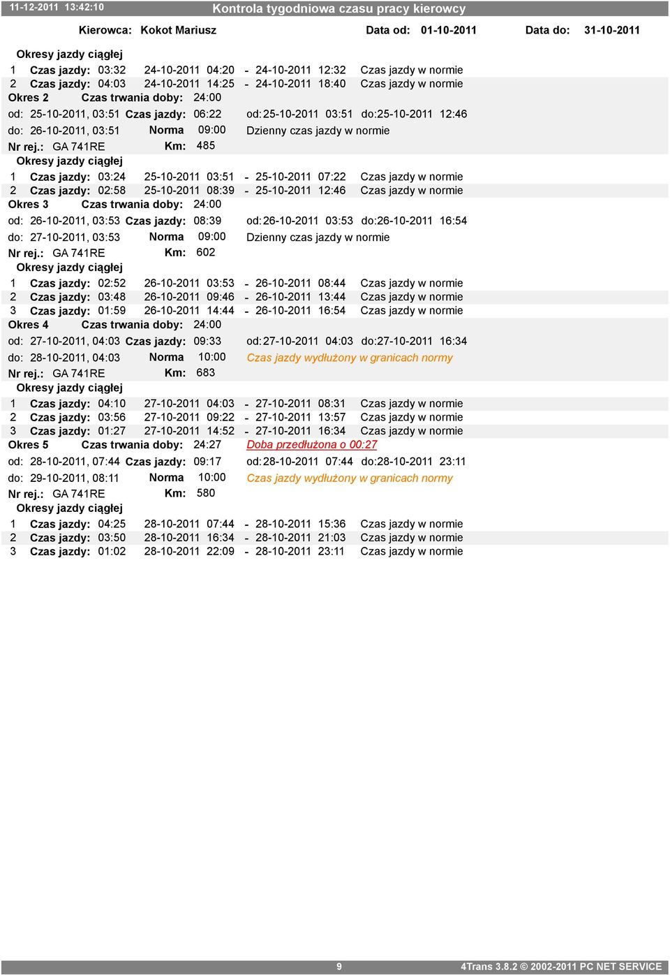 : GA 741RE Km: 485 1 Czas jazdy: 03:24 25-10-2011 03:51-25-10-2011 07:22 Czas jazdy w normie 2 Czas jazdy: 02:58 25-10-2011 08:39-25-10-2011 12:46 Czas jazdy w normie 3 Czas trwania doby: 24:00