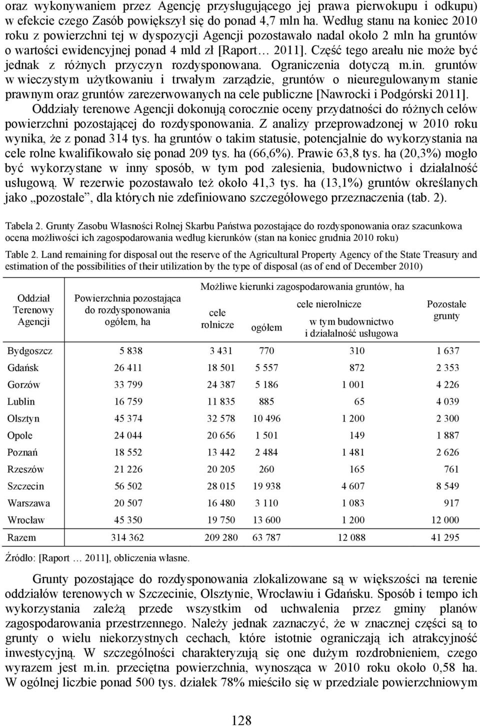 Część tego areału nie może być jednak z różnych przyczyn rozdysponowana. Ograniczenia dotyczą m.in.