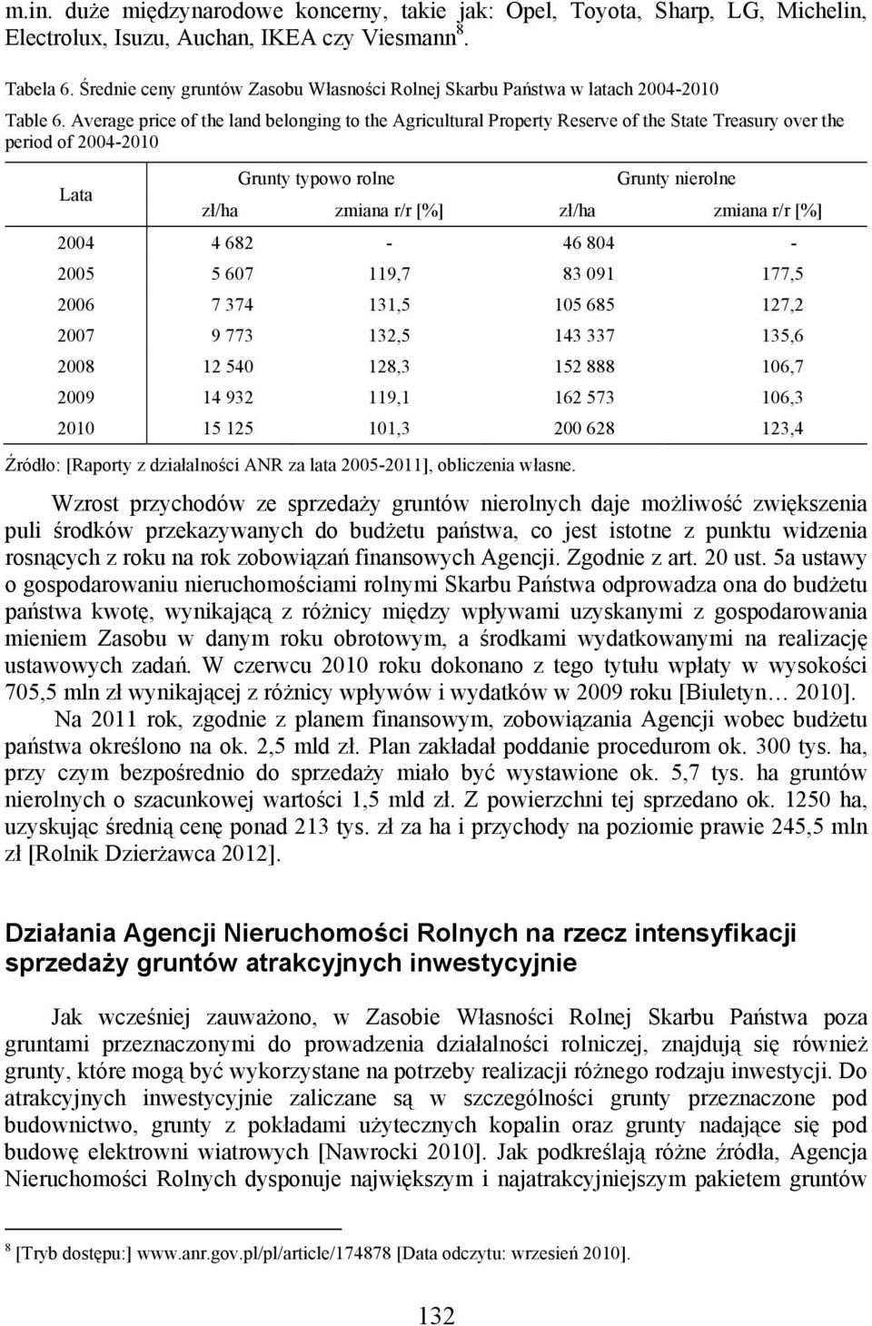 Average price of the land belonging to the Agricultural Property Reserve of the State Treasury over the period of 2004-2010 Lata Grunty typowo rolne Grunty nierolne zł/ha zmiana r/r [%] zł/ha zmiana