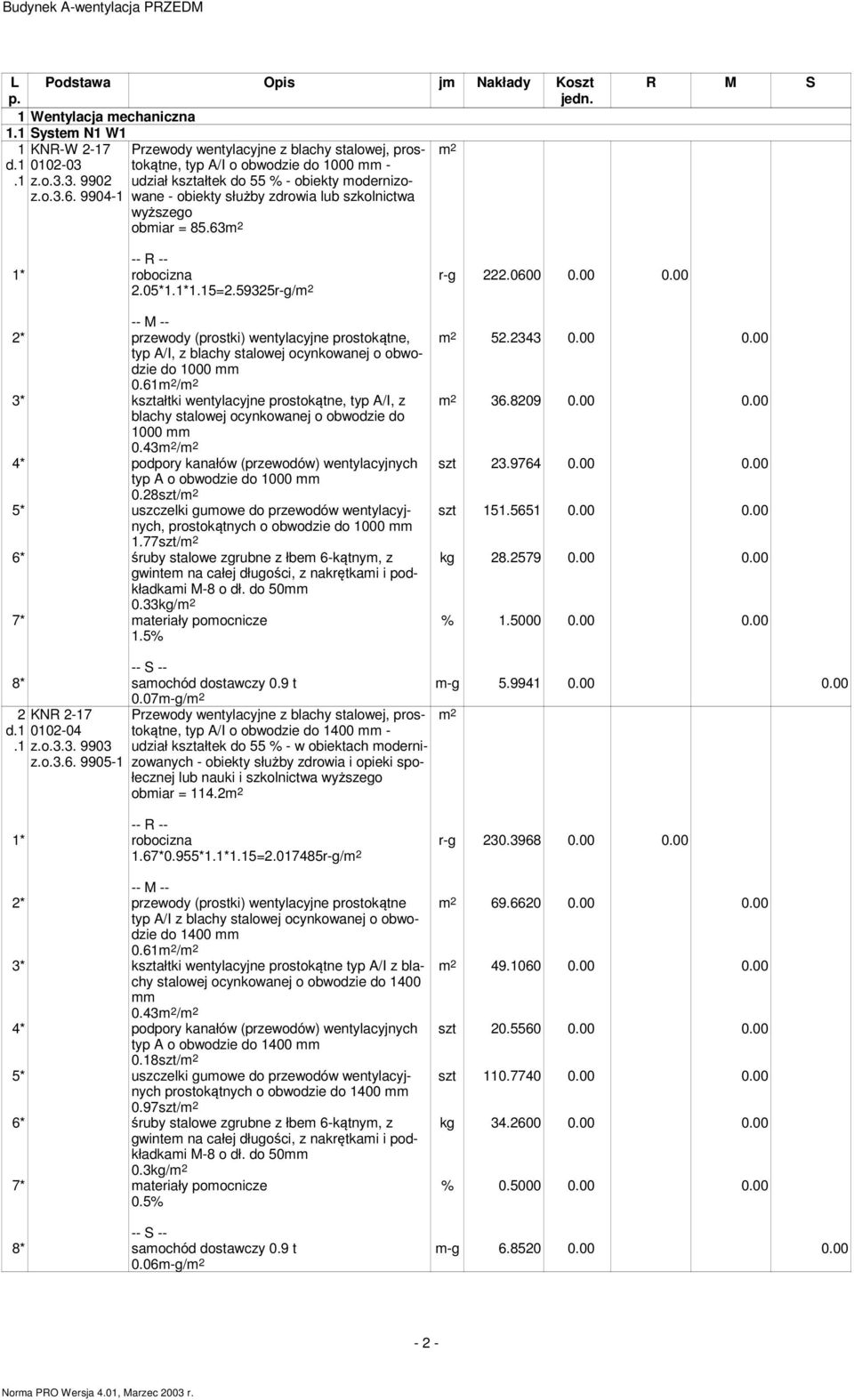 = 85.63m 2 R M S 2.05*1.1*1.15=2.59325r-g/m 2 r-g 222.0600 0.00 0.00 2* przewody (prostki) wentylacyjne prostokątne, typ A/I, z blachy stalowej ocynkowanej o obwodzie do 1000 mm 0.