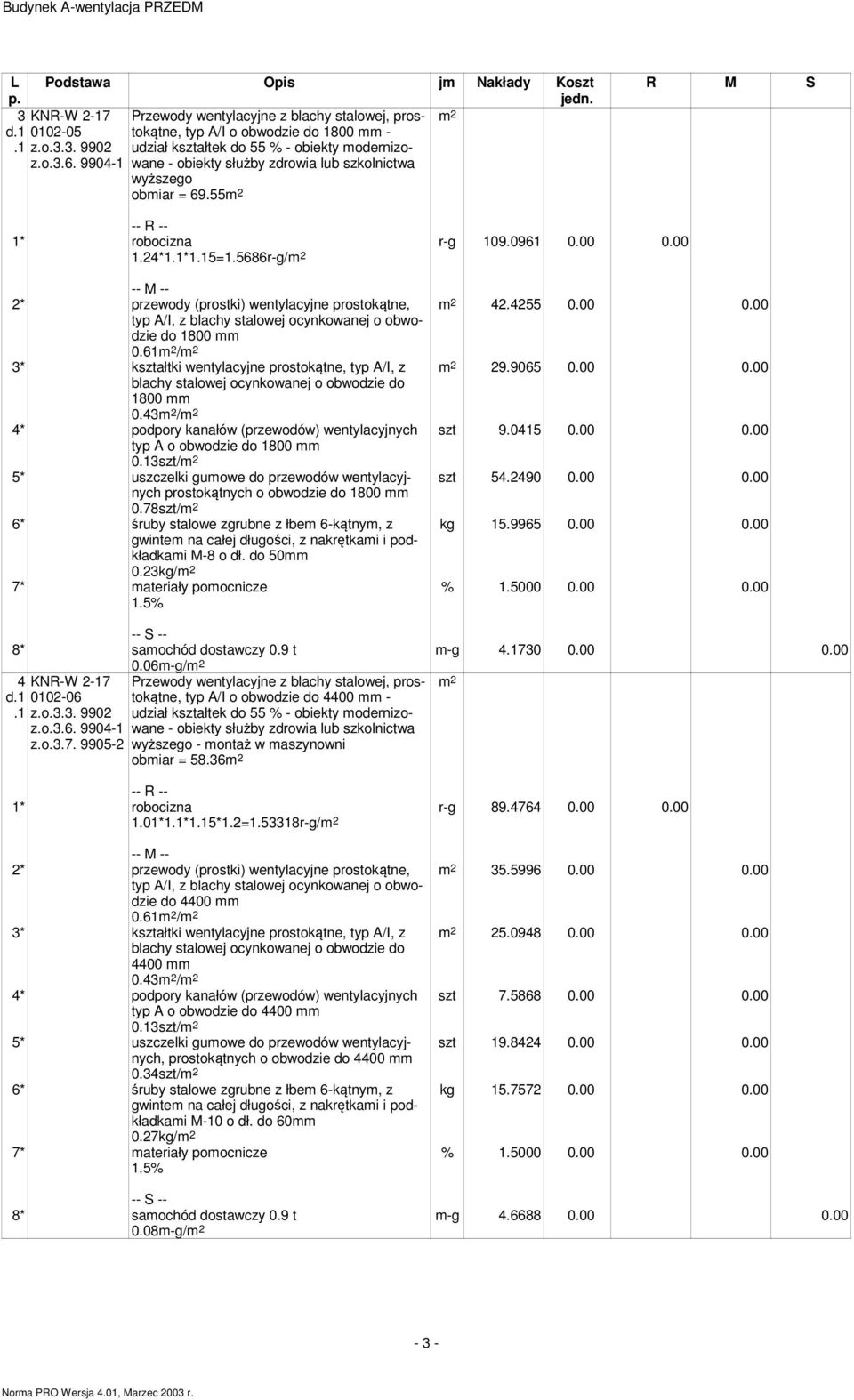 = 69.55m 2 R M S 1.24*1.1*1.15=1.5686r-g/m 2 r-g 109.0961 0.00 0.00 2* przewody (prostki) wentylacyjne prostokątne, typ A/I, z blachy stalowej ocynkowanej o obwodzie do 1800 mm 0.