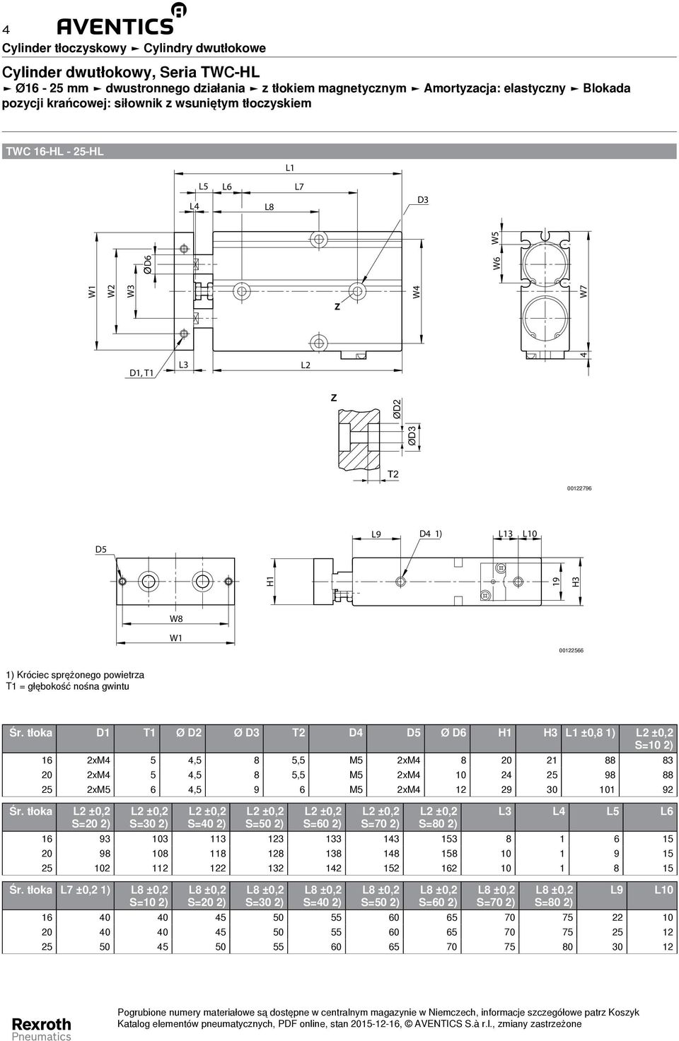 tłoka D T Ø D2 Ø D3 T2 D4 D Ø D6 H H3 L ±0,8 ) S=0 2) 6 2xM4 4, 8, M 2xM4 8 20 2 88 83 20 2xM4 4, 8, M 2xM4 0 24 2 98 88 2 2xM 6 4, 9 6 M 2xM4 2 29 30 0 92 Śr.