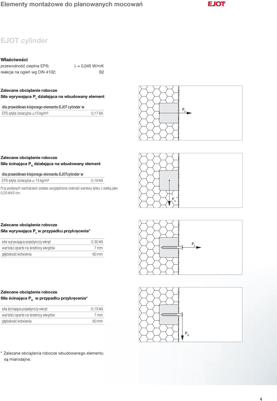 nośność warstwy tynku z siatką jako 0,25 kn/5 cm.