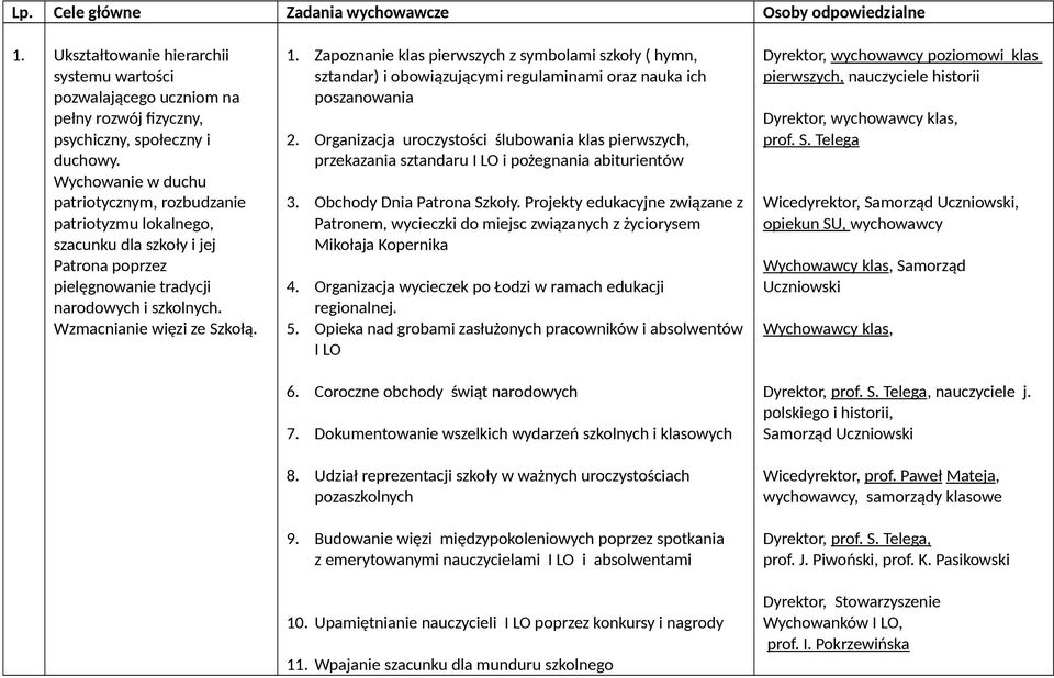 Zapoznanie klas pierwszych z symbolami szkoły ( hymn, sztandar) i obowiązującymi regulaminami oraz nauka ich poszanowania 2.