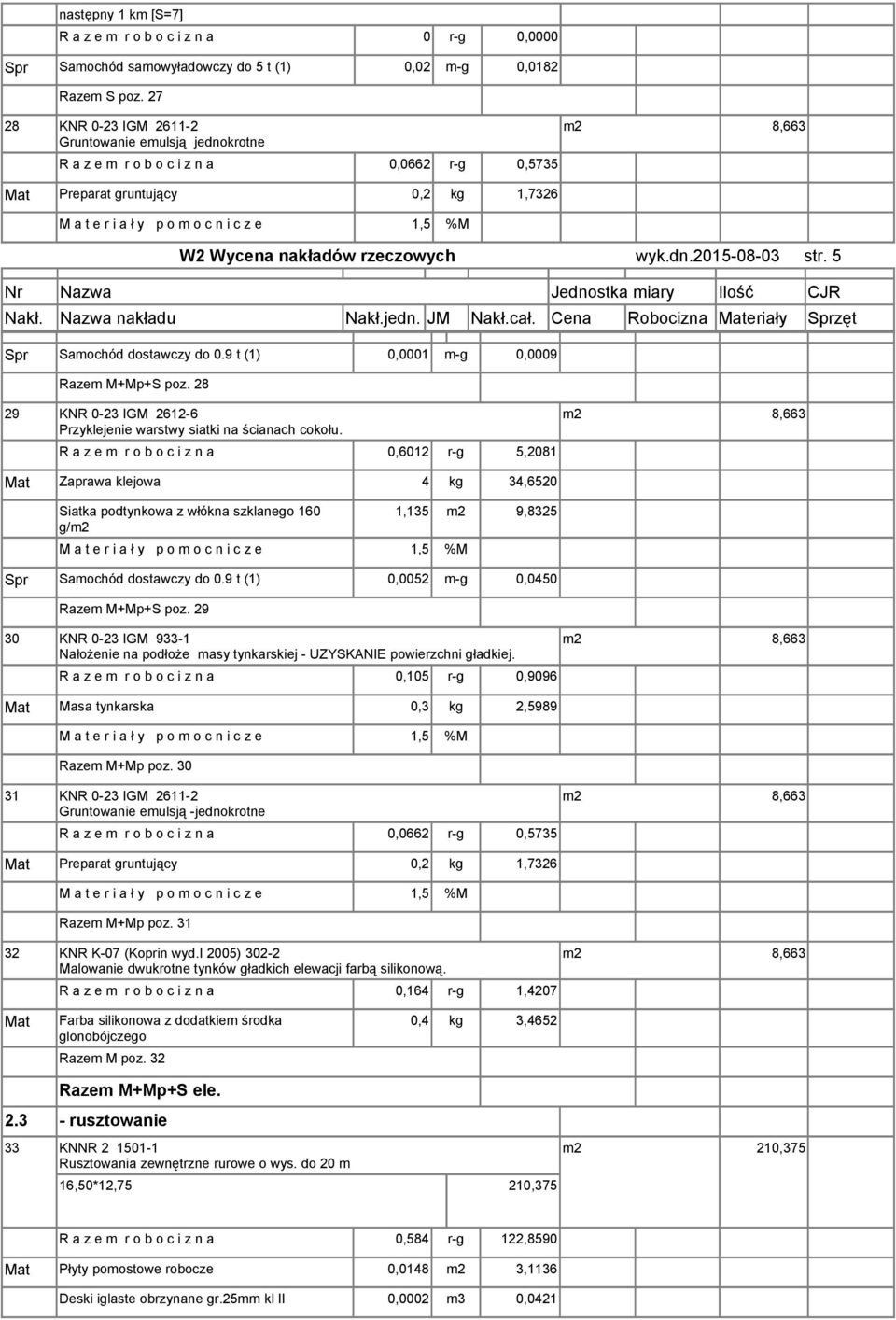 5 Spr Samochód dostawczy do 0.9 t (1) 0,0001 m-g 0,0009 Razem M+Mp+S poz. 28 29 KNR 0-23 IGM 2612-6 Przyklejenie warstwy siatki na ścianach cokołu.