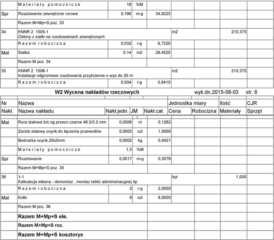 34 35 KNNR 2 1506-1 Instalacje odgromowe rusztowania przyścienne o wys.do 20 m R a z e m r o b o c i z n a 0,004 r-g 0,8415 m2 210,375 m2 210,375 W2 Wycena nakładów rzeczowych wyk.dn.2015-08-03 str.