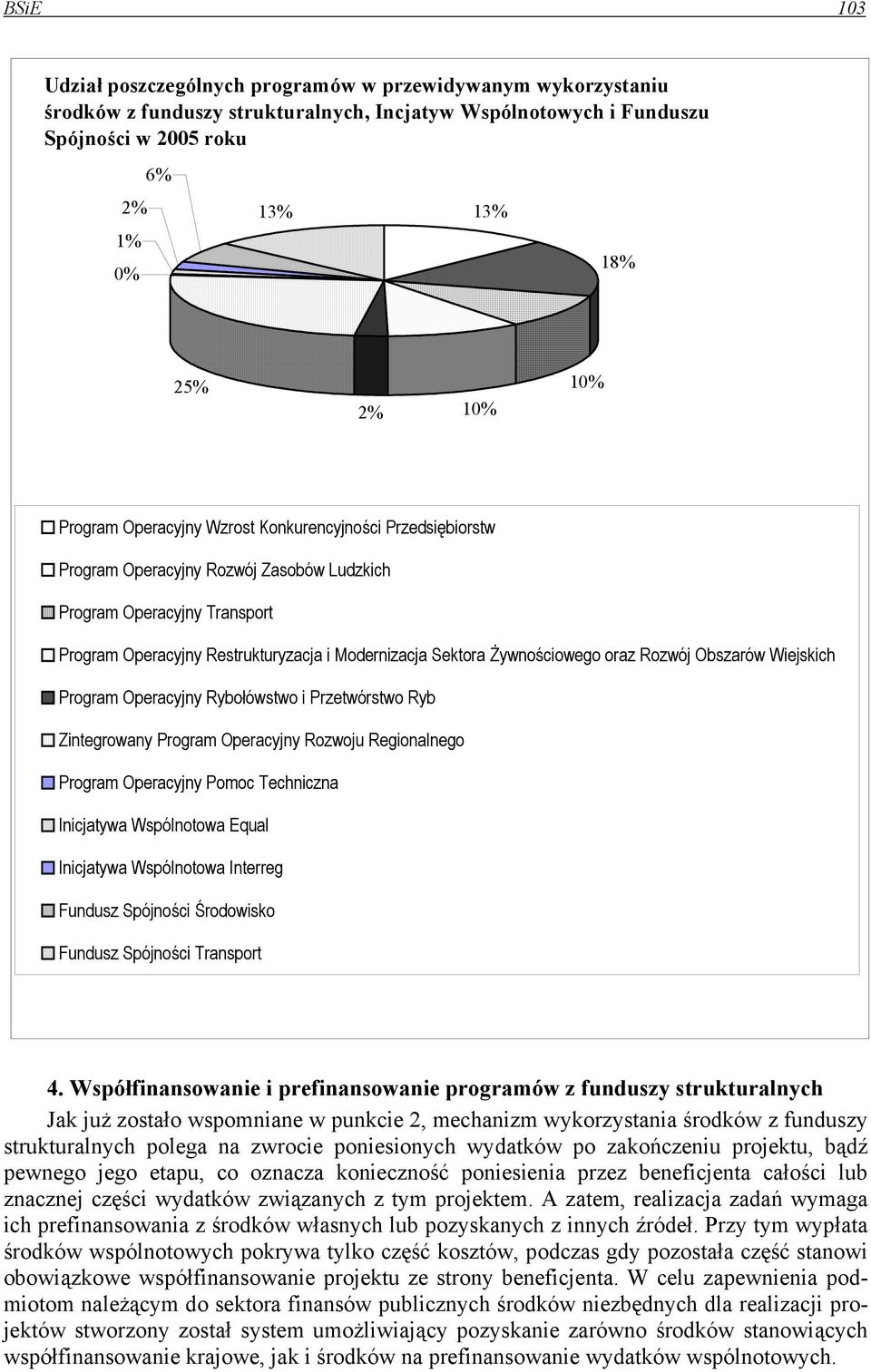 Żywnościowego oraz Rozwój Obszarów Wiejskich Program Operacyjny Rybołówstwo i Przetwórstwo Ryb Zintegrowany Program Operacyjny Rozwoju Regionalnego Program Operacyjny Pomoc Techniczna Inicjatywa