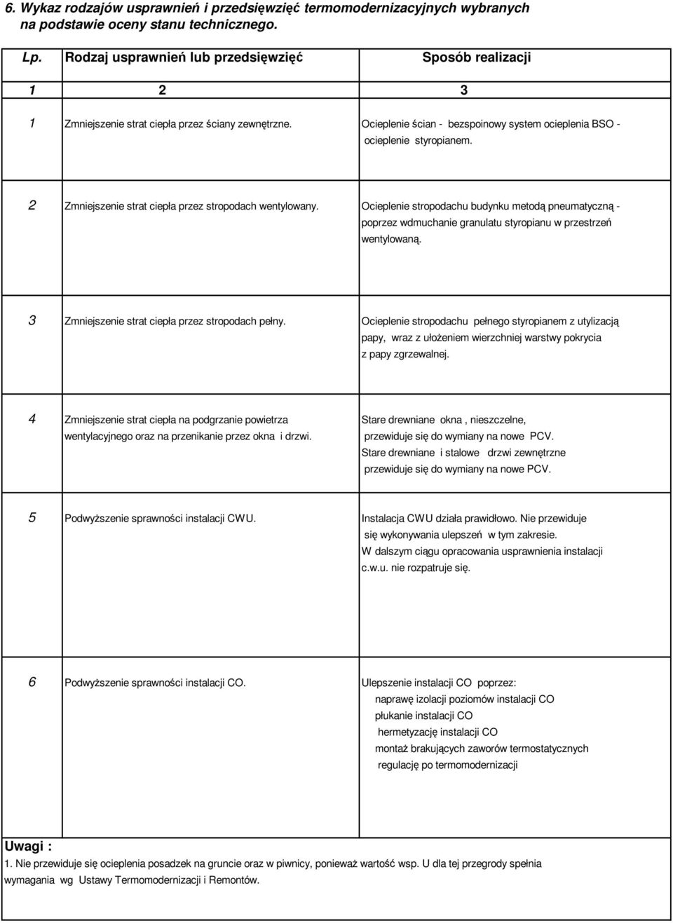 2 Zmniejszenie strat ciepła przez stropodach wentylowany. Ocieplenie stropodachu budynku metodą pneumatyczną - poprzez wdmuchanie granulatu styropianu w przestrzeń wentylowaną.
