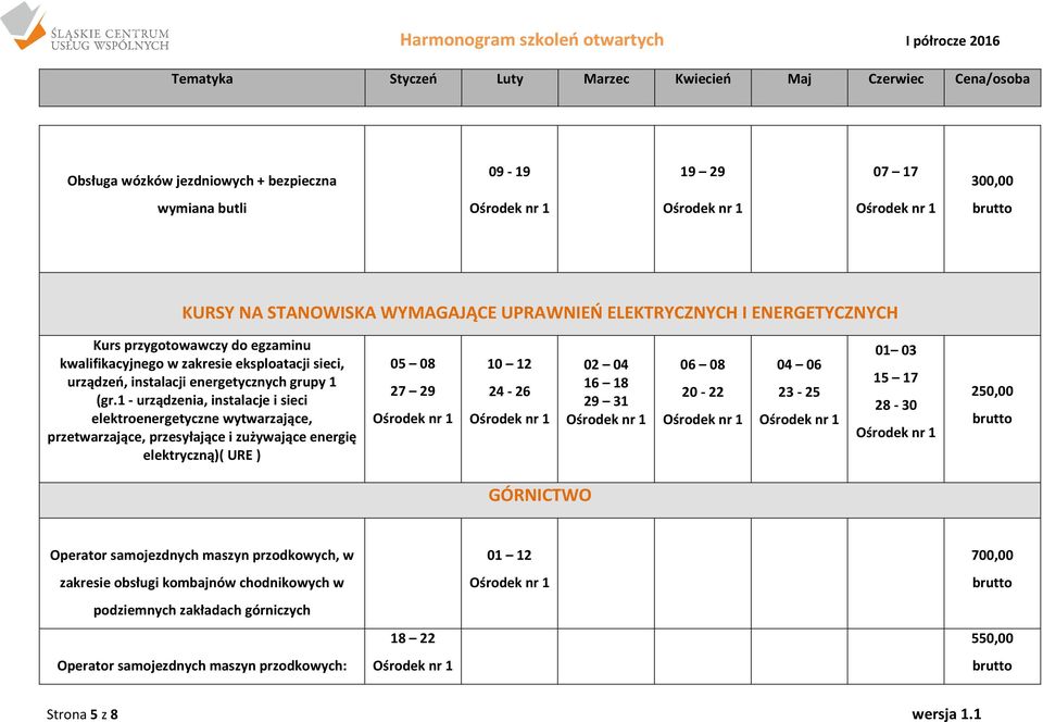 1 - urządzenia, instalacje i sieci elektroenergetyczne wytwarzające, przetwarzające, przesyłające i zużywające energię elektryczną)( URE ) 05 08 27 29 10 12 24-26 02 04 16 18 29 31