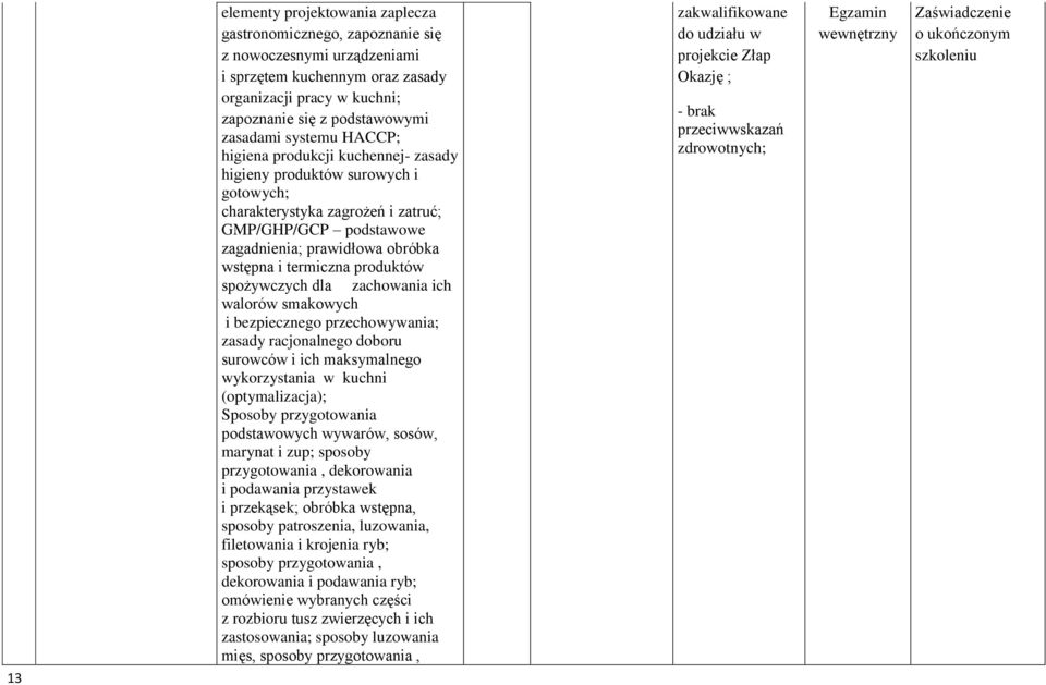 produktów spożywczych dla zachowania ich walorów smakowych i bezpiecznego przechowywania; zasady racjonalnego doboru surowców i ich maksymalnego wykorzystania w kuchni (optymalizacja); Sposoby