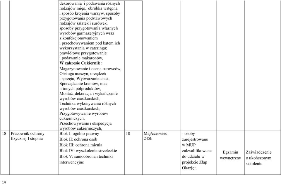 Cukiernik : Magazynowanie i ocena surowców, Obsługa maszyn, urządzeń i sprzętu, Wytwarzanie ciast, Sporządzanie kremów, mas i innych półproduktów, Montaż, dekoracja i wykańczanie wyrobów