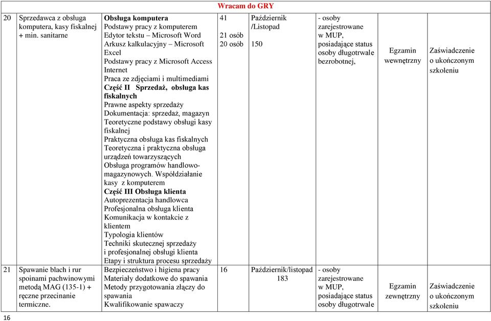 Sprzedaż, obsługa kas fiskalnych Prawne aspekty sprzedaży Dokumentacja: sprzedaż, magazyn Teoretyczne podstawy obsługi kasy fiskalnej Praktyczna obsługa kas fiskalnych Teoretyczna i praktyczna