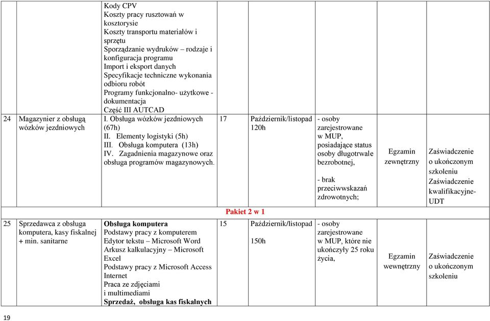 Obsługa komputera (13h) IV. Zagadnienia magazynowe oraz obsługa programów magazynowych.