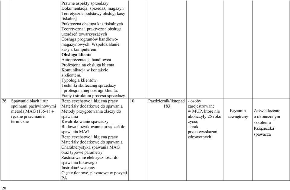 Obsługa klienta Autoprezentacja handlowca Profesjonalna obsługa klienta Komunikacja w kontakcie z klientem. Typologia klientów. Techniki skutecznej sprzedaży i profesjonalnej obsługi klienta.