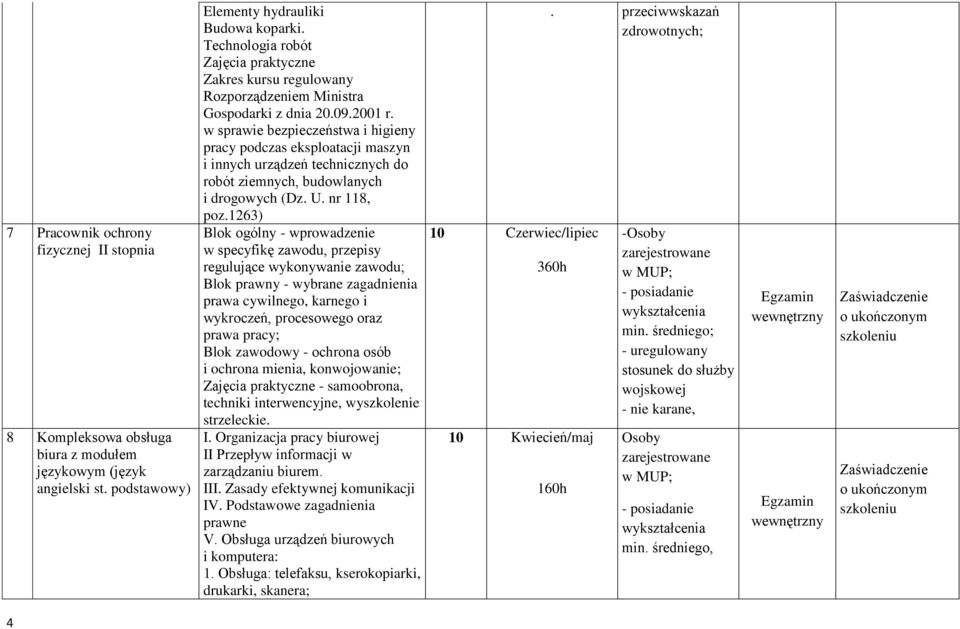 w sprawie bezpieczeństwa i higieny pracy podczas eksploatacji maszyn i innych urządzeń technicznych do robót ziemnych, budowlanych i drogowych (Dz. U. nr 118, poz.