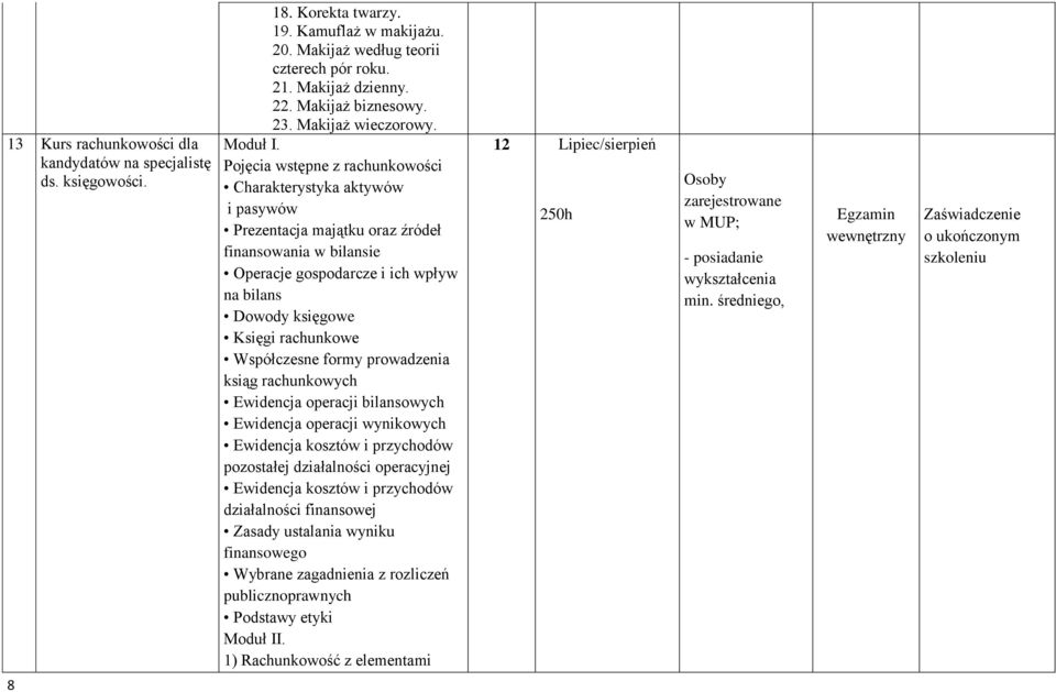 Pojęcia wstępne z rachunkowości Charakterystyka aktywów i pasywów Prezentacja majątku oraz źródeł finansowania w bilansie Operacje gospodarcze i ich wpływ na bilans Dowody księgowe Księgi rachunkowe