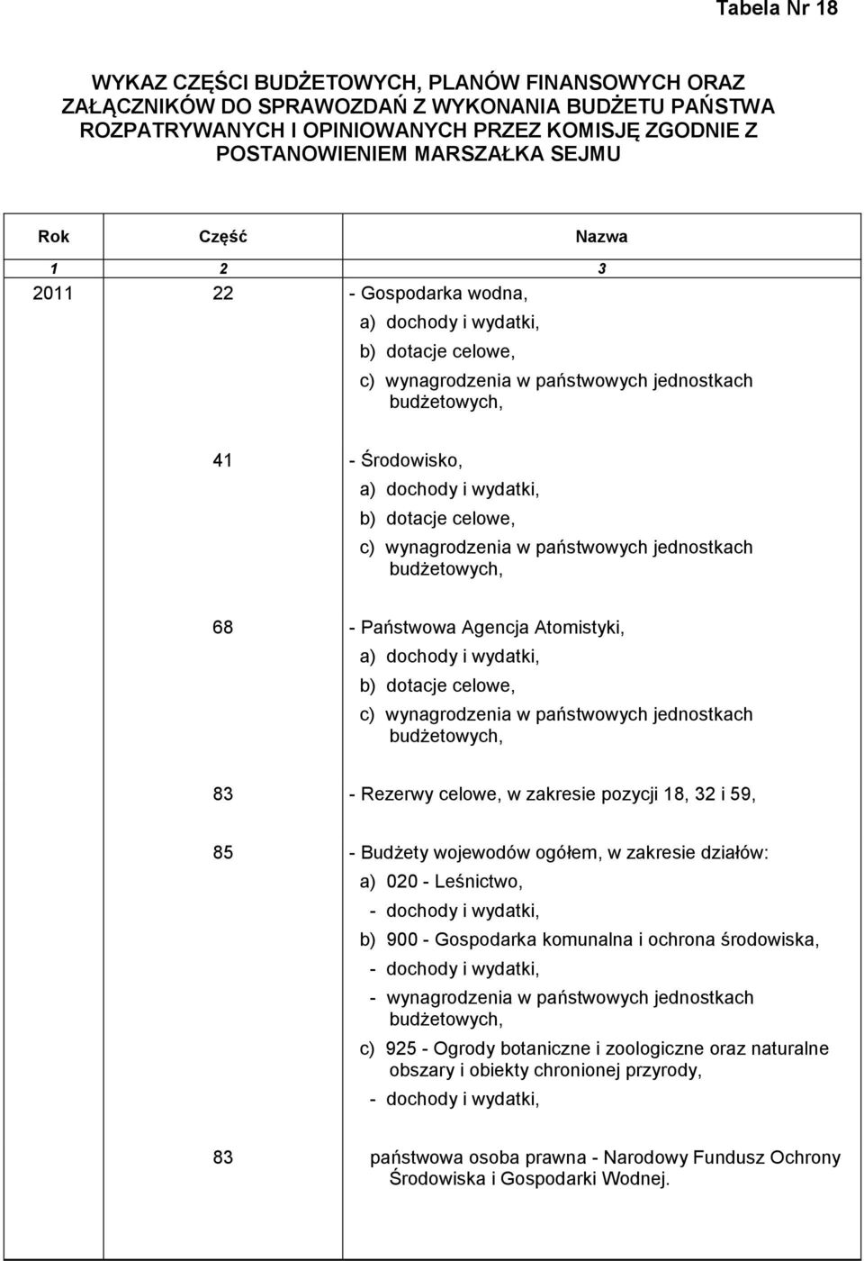 - Państwowa Agencja Atomistyki, 83 - Rezerwy celowe, w zakresie pozycji 18, 32 i 59, a) 020 - Leśnictwo, b) 900 - Gospodarka komunalna i