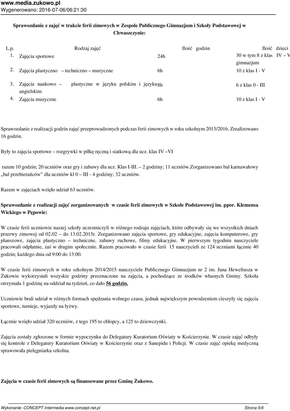 10 z klas I - V Zajęcia naukowo angielskim Ilość godzin Zajęcia muzyczne Sprawozdanie z realizacji godzin zajęć przeprowadzonych podczas ferii zimowych w roku szkolnym 2015/2016.