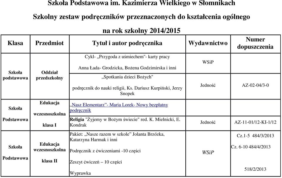 Oddział przedszkolny Cykl- Przygoda z uśmiechem''- karty pracy Anna Łada- Grodzicka, Bożena Godzimirska i inni Spotkania dzieci Bożych'' podręcznik do nauki religii, Ks.