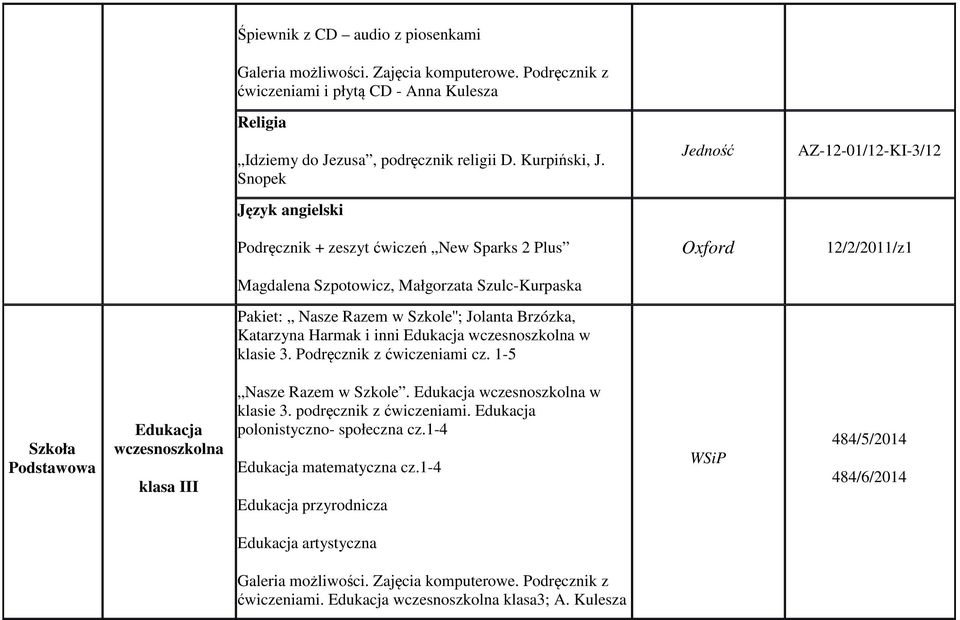 Brzózka, Katarzyna Harmak i inni Edukacja wczesnoszkolna w klasie 3. Podręcznik z ćwiczeniami cz. 1-5 Szkoła Podstawowa Edukacja wczesnoszkolna klasa III Nasze Razem w Szkole.