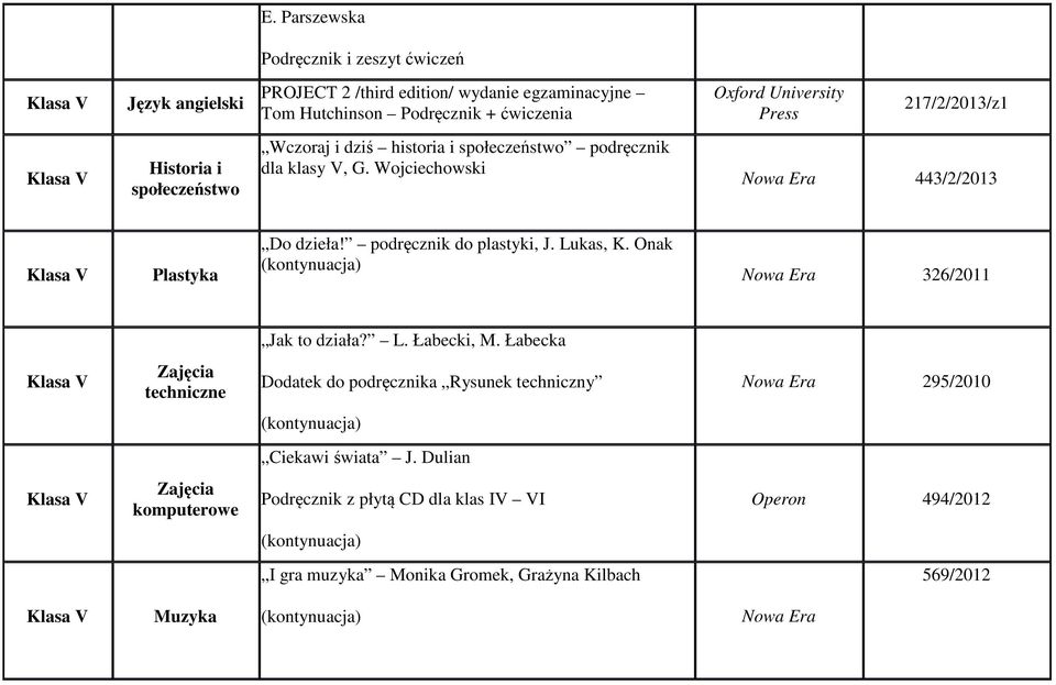 Wojciechowski Nowa Era 443/2/2013 Plastyka Do dzieła! podręcznik do plastyki, J. Lukas, K. Onak Nowa Era 326/2011 Jak to działa? L. Łabecki, M.