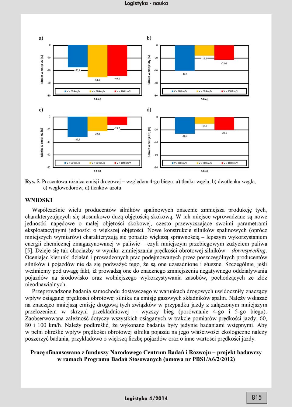 Procentowa różnica emisji drogowej względem 4-go biegu: a) tlenku węgla, b) dwutlenku węgla, c) węglowodorów, d) tlenków azotu WNIOSKI Współcześnie wielu producentów silników spalinowych znacznie