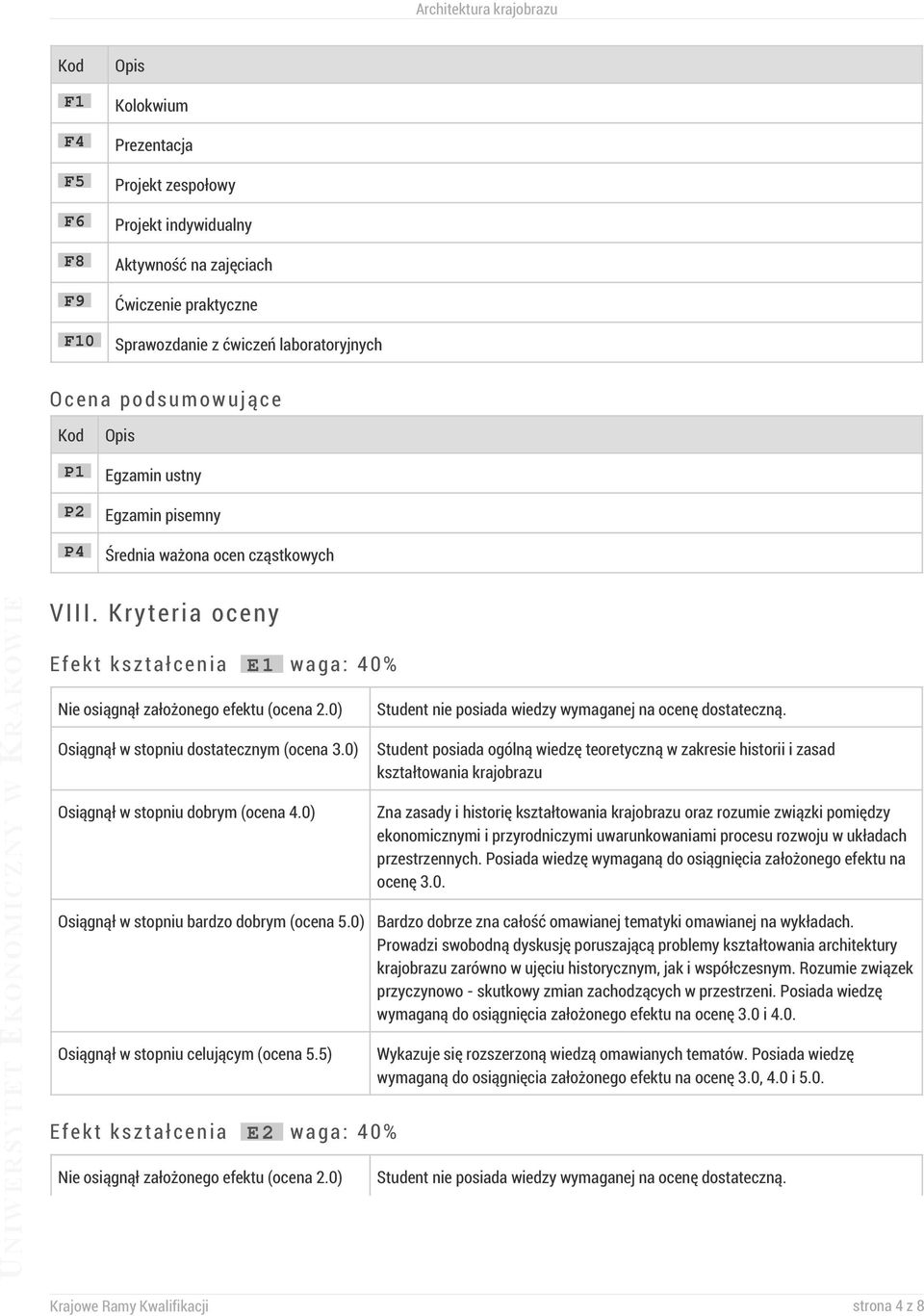 0) Osiągnął w stopniu dostatecznym (ocena 3.0) Osiągnął w stopniu dobrym (ocena 4.0) Osiągnął w stopniu bardzo dobrym (ocena 5.0) Osiągnął w stopniu celującym (ocena 5.