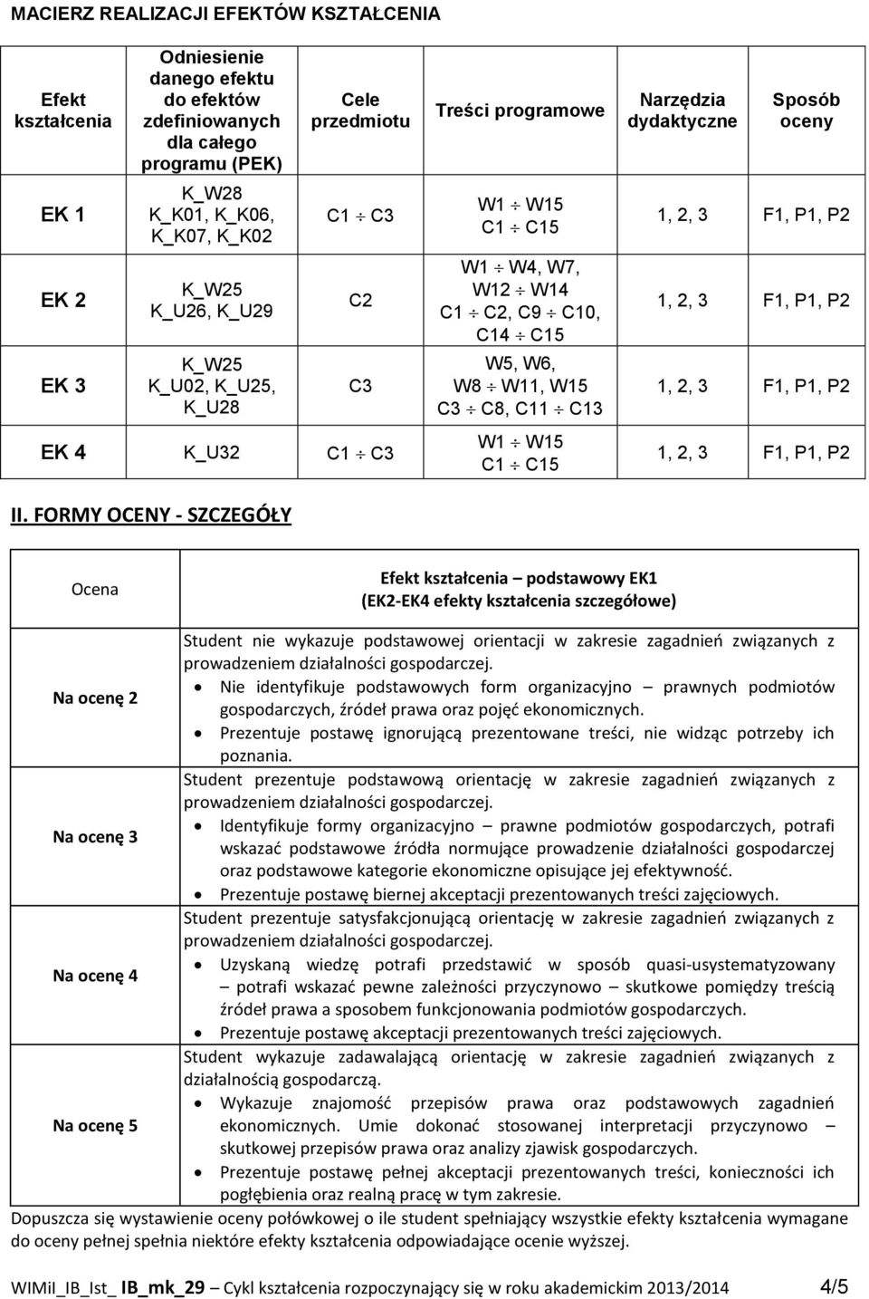 FORMY OCENY - SZCZEGÓŁY Treści programowe W1 W15 C1 C15 W1 W4, W7, W12 W14 C1 C2, C9 C10, C14 C15 W5, W6, W8 W11, W15 C3 C8, C11 C13 W1 W15 C1 C15 Narzędzia dydaktyczne Sposób oceny Ocena Efekt