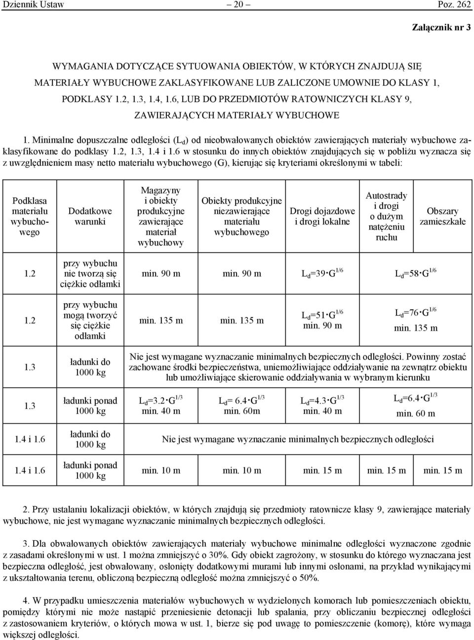 Minimalne dopuszczalne odległości (L d ) od nieobwałowanych obiektów zawierających materiały wybuchowe zaklasyfikowane do podklasy 1.2, 1.3, 1.4 i 1.