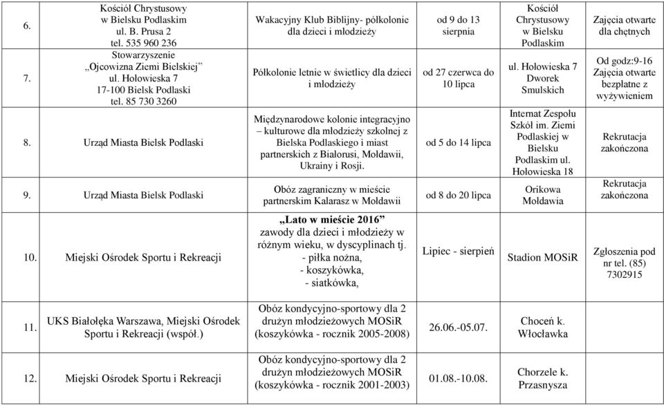 młodzieży szkolnej z Bielska Podlaskiego i miast partnerskich z Białorusi, Mołdawii, Ukrainy i Rosji.