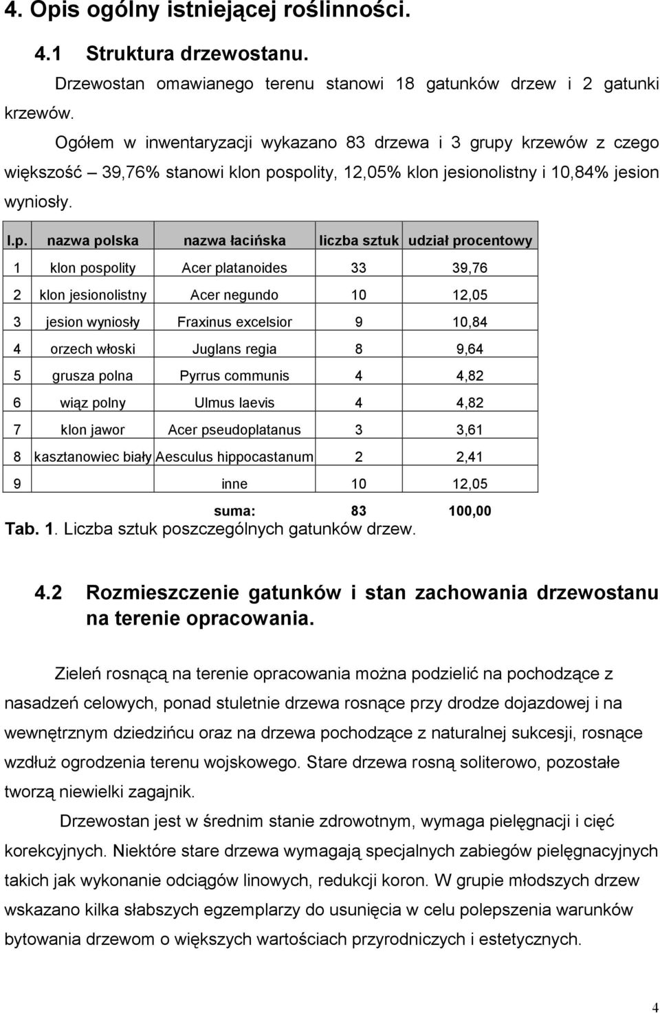 wyniosły. l.p.