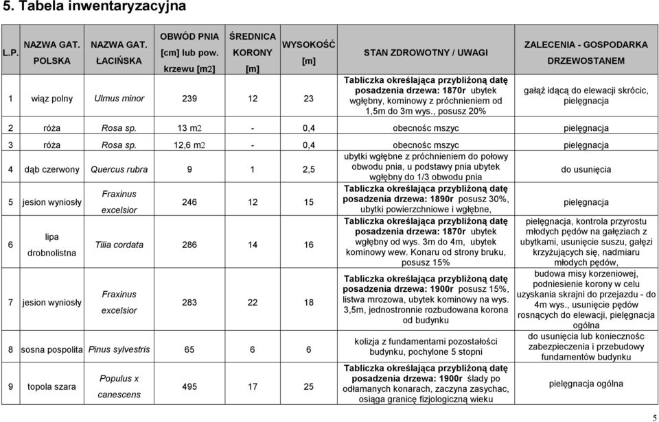 , posusz 20% ZALECENIA - GOSPODARKA DRZEWOSTANEM gałąź idącą do elewacji skrócic, pielęgnacja 2 róŝa Rosa sp. 13 m2-0,4 obecnośc mszyc pielęgnacja 3 róŝa Rosa sp.