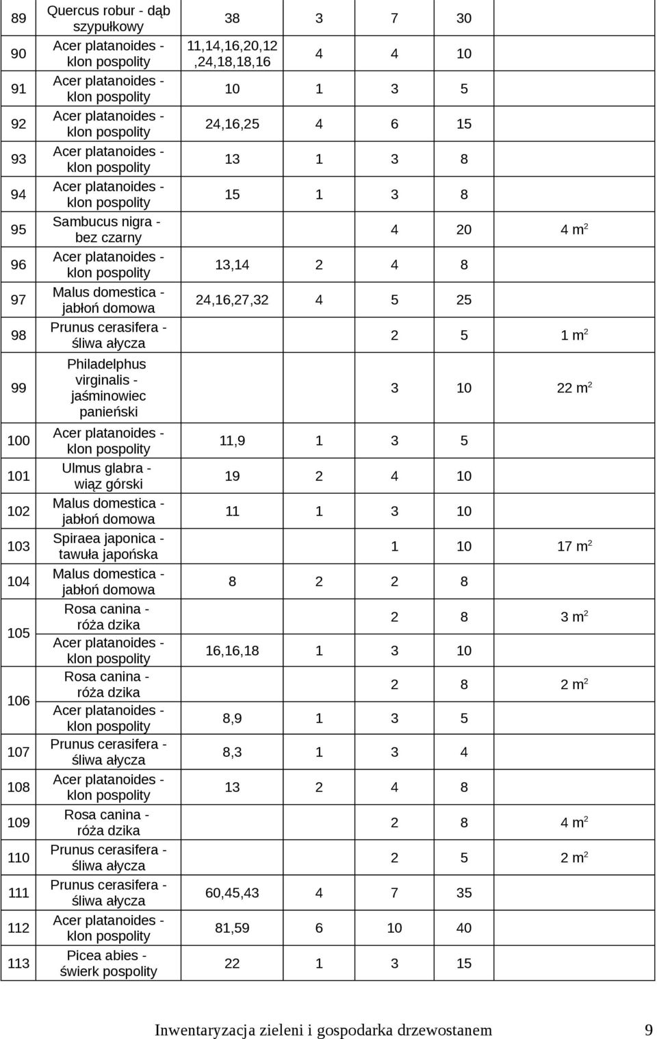 Prunus cerasifera - śliwa ałycza 38 3 7 30 11,14,16,20,12,24,18,18,16 4 4 10 10 1 3 5 24,16,25 4 6 15 13 1 3 8 15 1 3 8 13,14 2 4 8 24,16,27,32 4 5 25 11,9 1 3 5 19 2 4 10 11 1 3 10 8 2 2 8 16,16,18