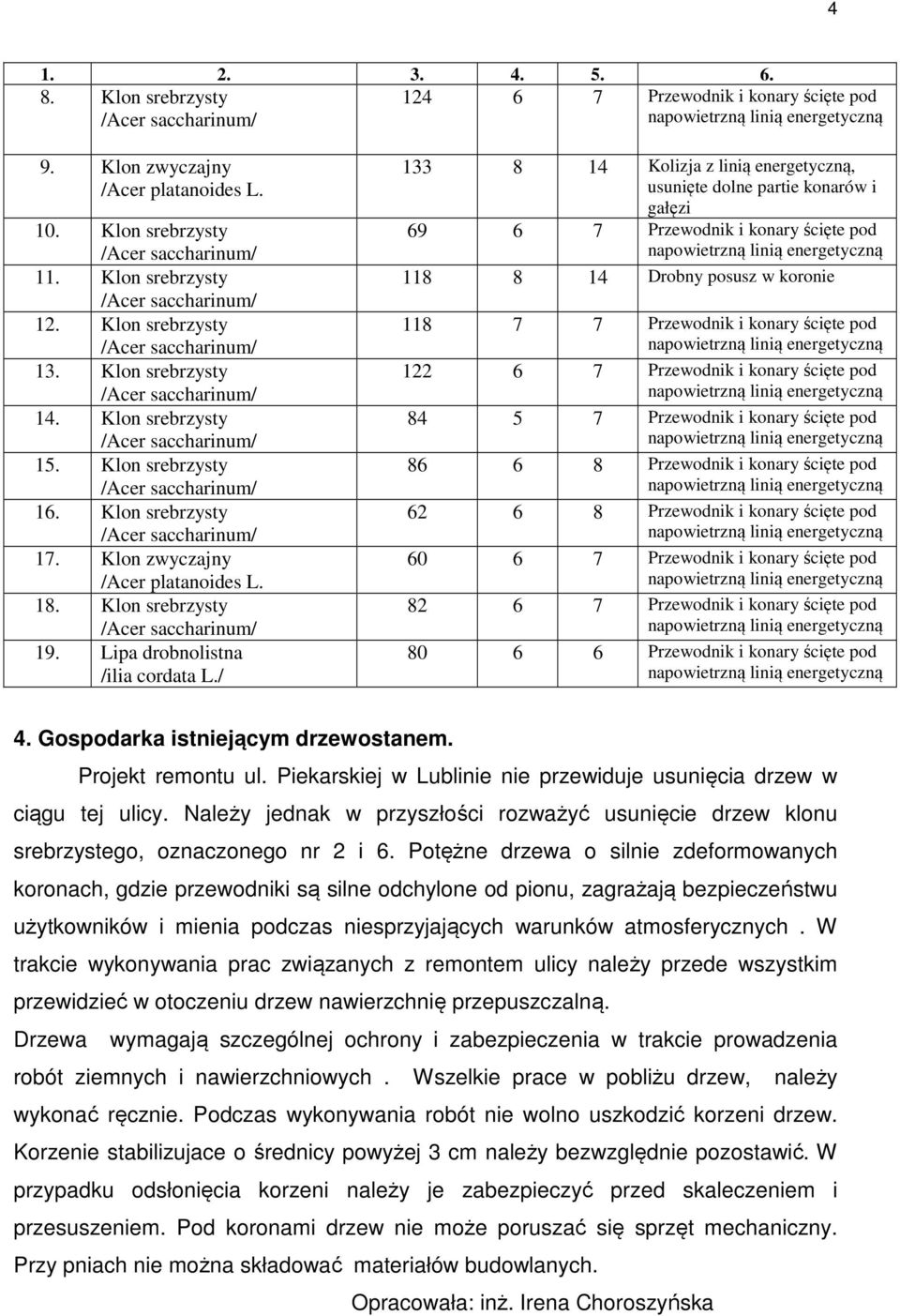 / 133 8 14 Kolizja z linią energetyczną, usunięte dolne partie konarów i gałęzi 69 6 7 Przewodnik i konary ścięte pod 118 8 14 Drobny posusz w koronie 118 7 7 Przewodnik i konary ścięte pod 122 6 7