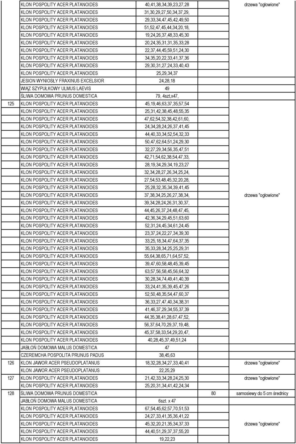 22,37,44,45,59,51,24,30 KLON POSPOLITY ACER PLATANOIDES 34,35,20,22,33,41,37,36 KLON POSPOLITY ACER PLATANOIDES 29,30,31,27,24,33,40,43 KLON POSPOLITY ACER PLATANOIDES 25,29,34,37 JESION WYNIOSŁY