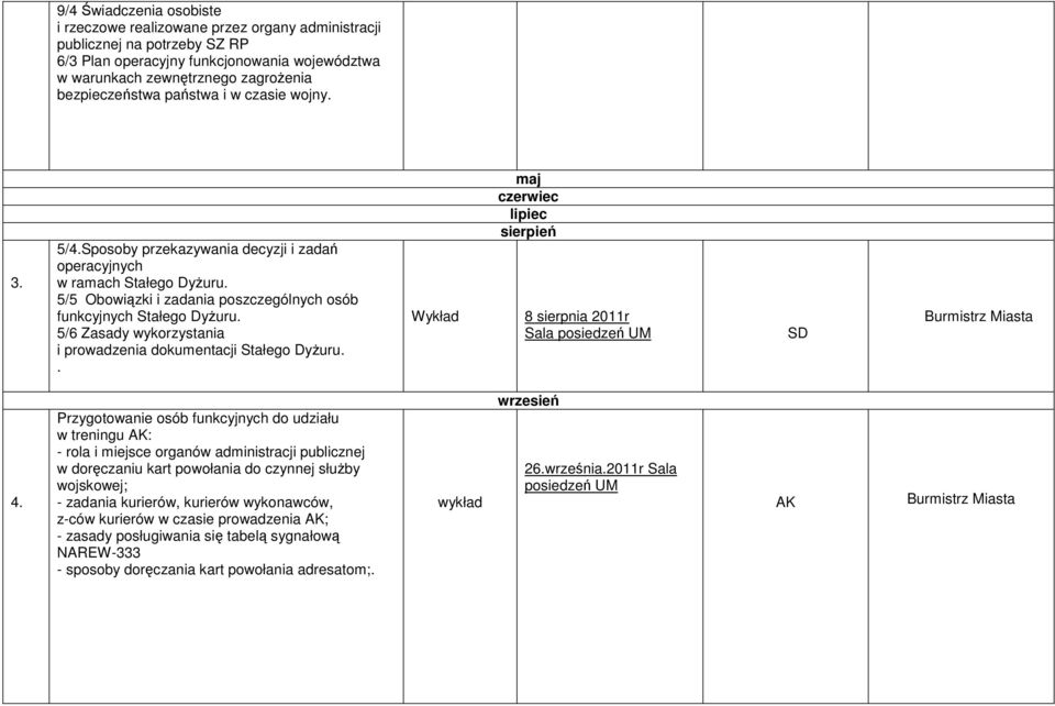 5/6 Zasady wykorzystania i prowadzenia dokumentacji Stałego DyŜuru.. Wykład maj czerwiec lipiec sierpień 8 sierpnia 2011r Sala posiedzeń UM SD Burmistrz Miasta 4.