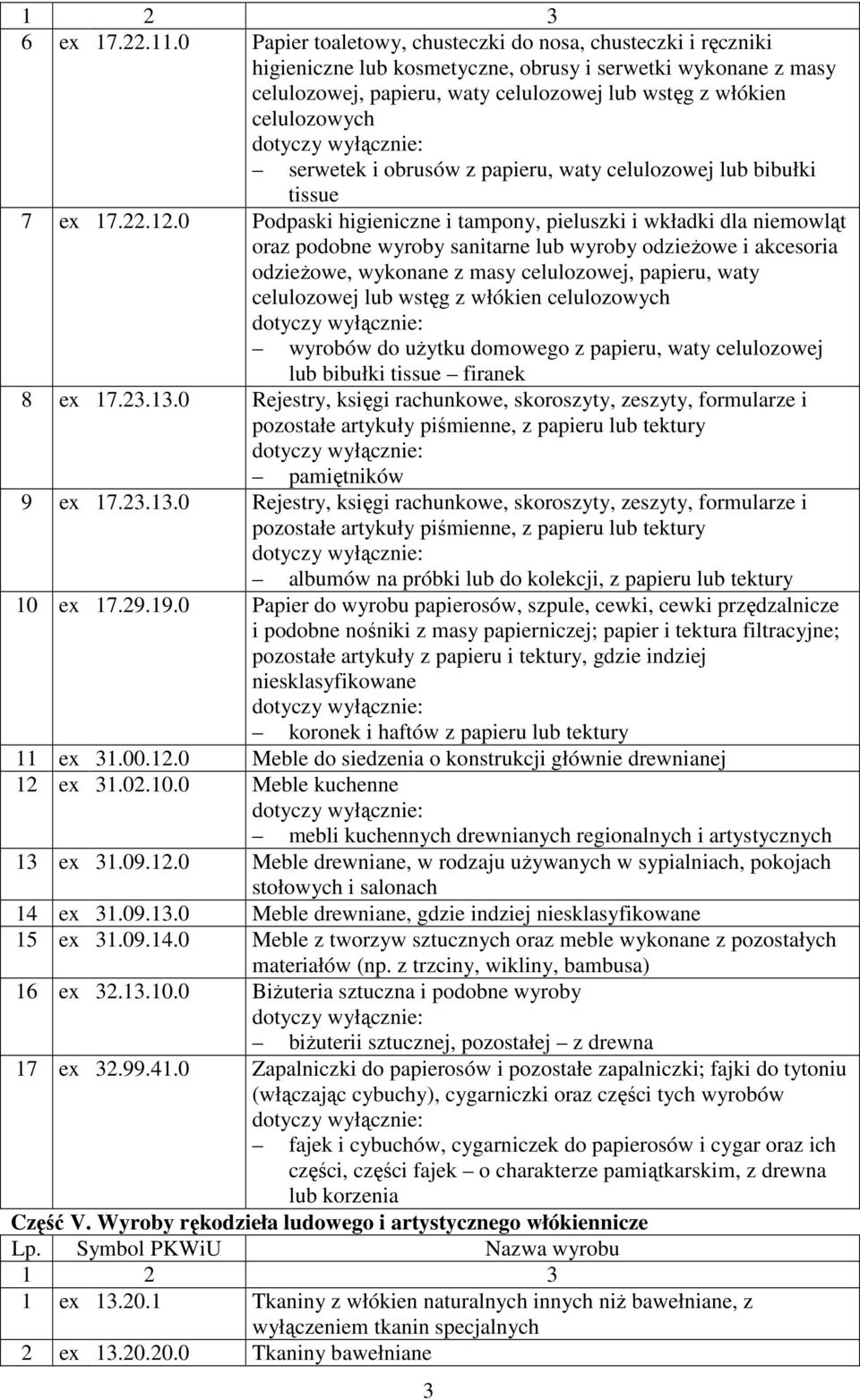serwetek i obrusów z papieru, waty celulozowej lub bibułki tissue 7 ex 17.22.12.