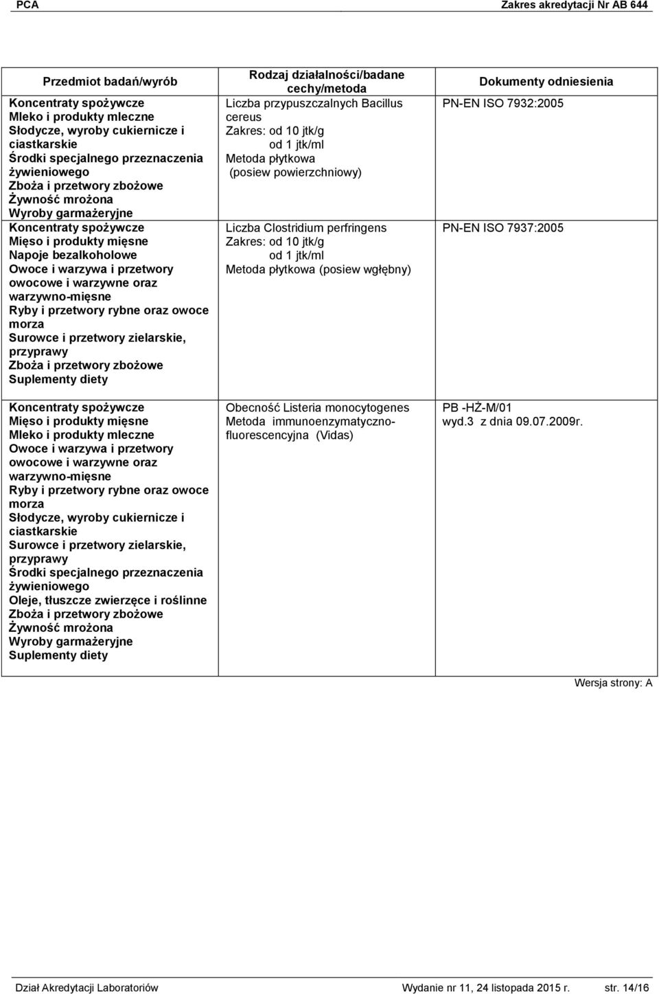 Obecność Listeria monocytogenes Metoda immunoenzymatycznofluorescencyjna (Vidas) PN-EN ISO 7932:2005 PN-EN ISO