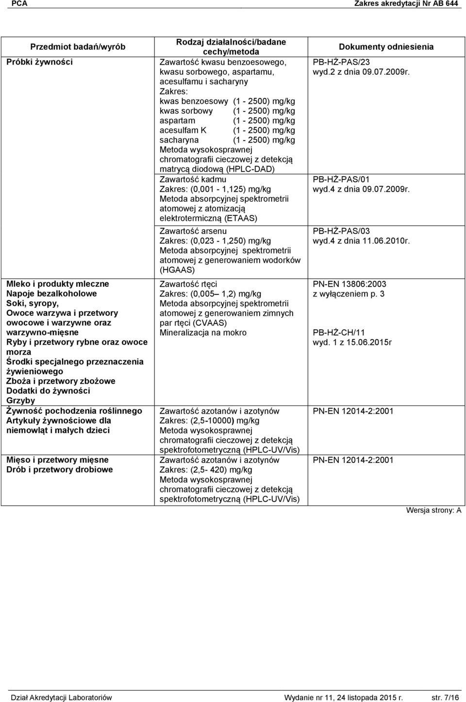 (1-2500) mg/kg acesulfam K (1-2500) mg/kg sacharyna (1-2500) mg/kg Metoda wysokosprawnej chromatografii cieczowej z detekcją matrycą diodową (HPLC-DAD) Zawartość kadmu (0,001-1,125) mg/kg Metoda