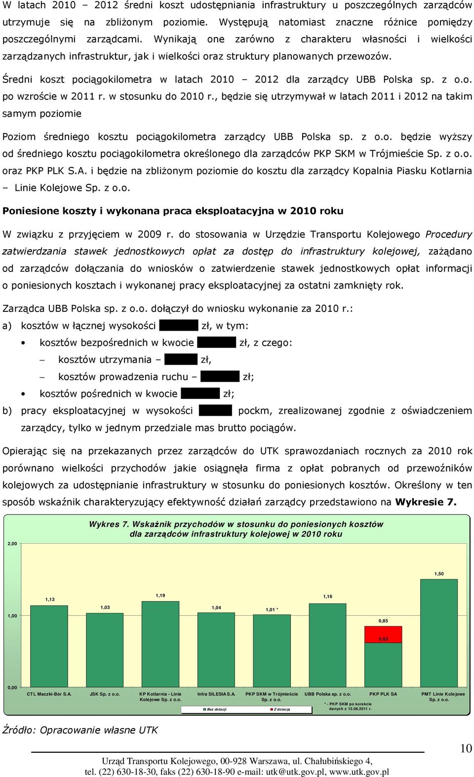Średni koszt pociągokilometra w latach 2010 2012 dla zarządcy UBB Polska sp. z o.o. po wzroście w 2011 r. w stosunku do 2010 r.