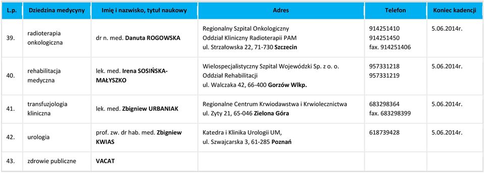 Walczaka 42, 66-400 Gorzów Wlkp. 957331218 957331219 41. transfuzjologia kliniczna lek. med. Zbigniew URBANIAK Regionalne Centrum Krwiodawstwa i Krwiolecznictwa ul.