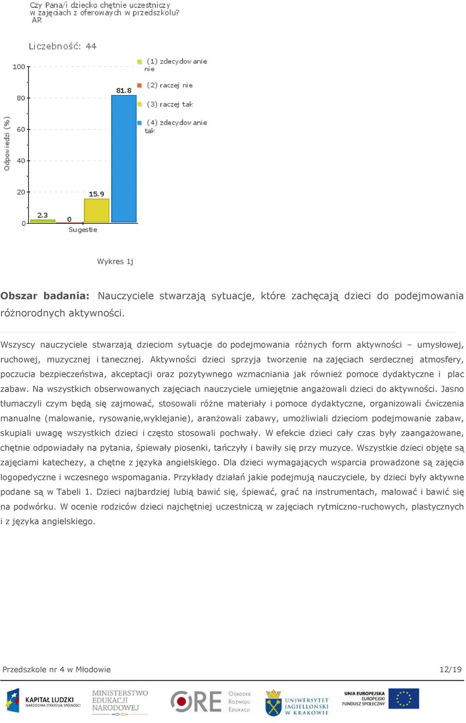Aktywności dzieci sprzyja tworzenie na zajęciach serdecznej atmosfery, poczucia bezpieczeństwa, akceptacji oraz pozytywnego wzmacniania jak również pomoce dydaktyczne i plac zabaw.