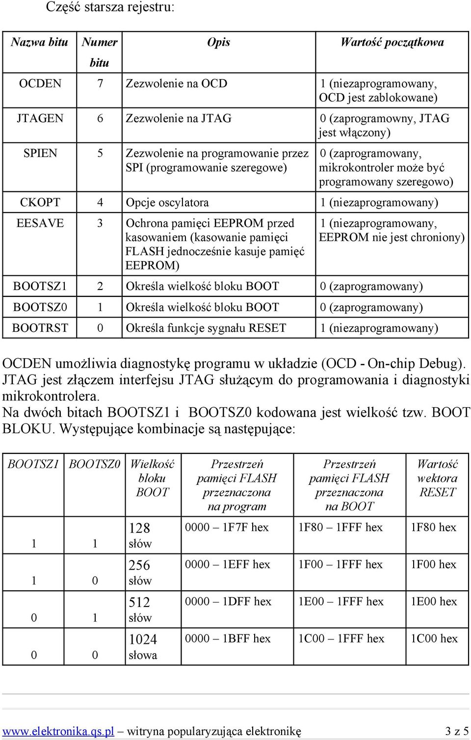 EESAVE 3 Ochrona pamięci EEPROM przed kasowaniem (kasowanie pamięci FLASH jednocześnie kasuje pamięć EEPROM) 1 (niezaprogramowany, EEPROM nie jest chroniony) BOOTSZ1 2 Określa wielkość bloku BOOT 0