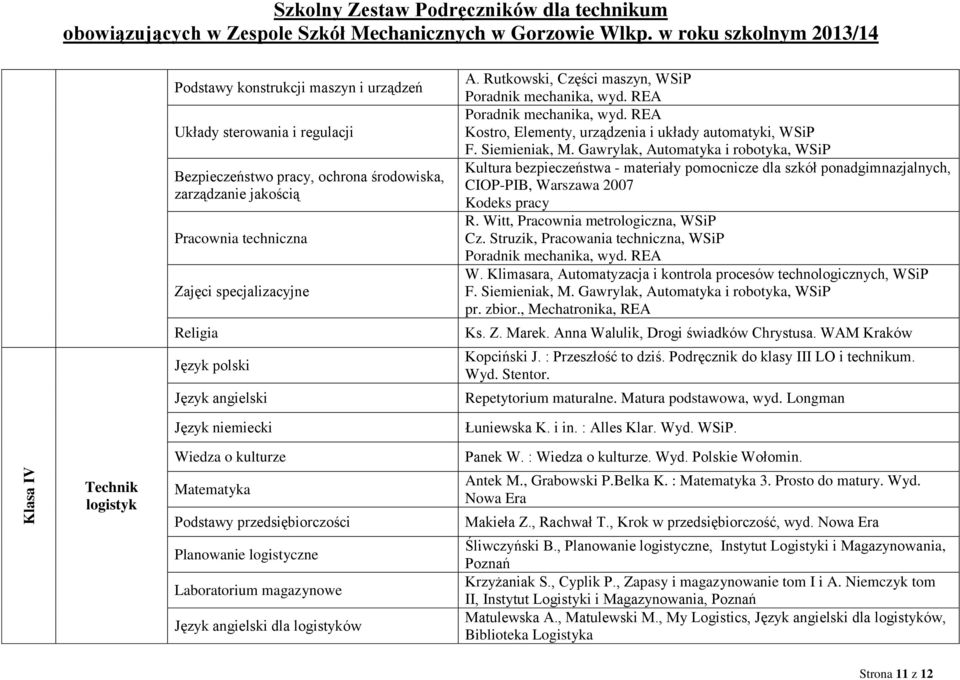 Gawrylak, Automatyka i robotyka, WSiP Kultura bezpieczeństwa - materiały pomocnicze dla szkół ponadgimnazjalnych, CIOP-PIB, Warszawa 2007 Kodeks pracy R. Witt, Pracownia metrologiczna, WSiP Cz.
