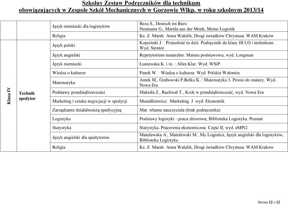 Antek M., Grabowski P.Belka K. : 3. Prosto do matury. Wyd. Makieła Z., Rachwał T., Krok w przedsiębiorczość, wyd. Musiałkiewicz: Marketing J. wyd. Ekonomik Zarządzanie działalnością spedycyjną Logistyka Statystyka dla spedytorów Mat.