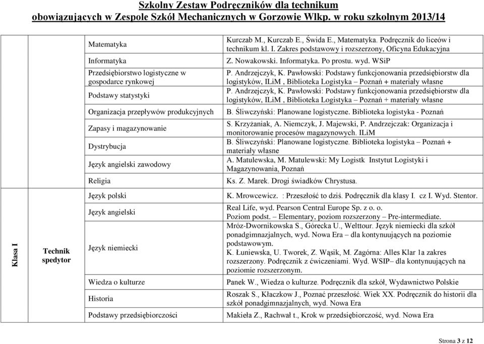 Pawłowski: Podstawy funkcjonowania przedsiębiorstw dla logistyków, ILiM, Biblioteka Logistyka Poznań + materiały własne P. Andrzejczyk, K.