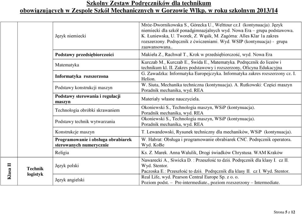 Informatyka rozszerzona Podstawy konstrukcji maszyn Podstawy sterowania i regulacji maszyn Technologia obróbki skrawaniem Podstawy technik wytwarzania Kurczab M., Kurczab E., Świda E.,. Podręcznik do liceów i technikum kl.