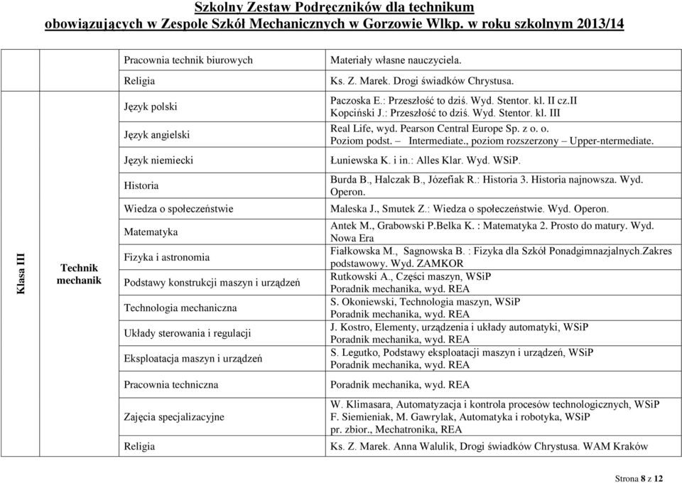 mechanik Wiedza o społeczeństwie Fizyka i astronomia Podstawy konstrukcji maszyn i urządzeń Technologia mechaniczna Układy sterowania i regulacji Eksploatacja maszyn i urządzeń Burda B., Halczak B.