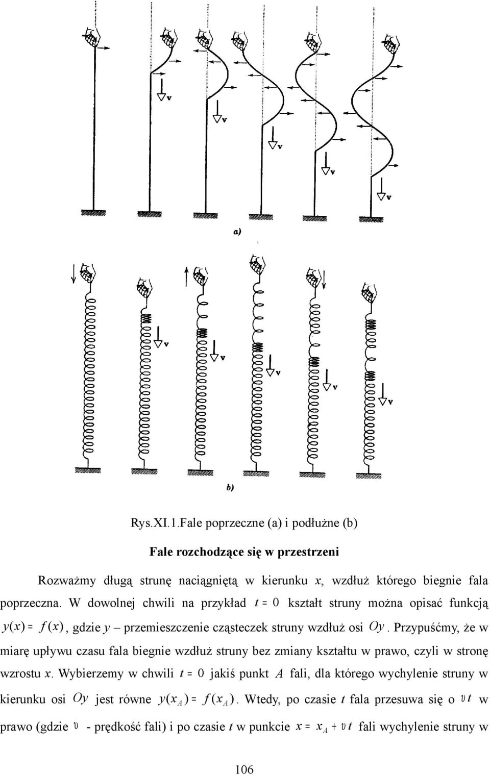miarę upłwu czasu fala biegnie wzdłuż srun bez zmian kszału w prawo, czli w sronę wzrosu x Wbierzem w chwili 0 jakiś punk fali, dla kórego wchlenie srun